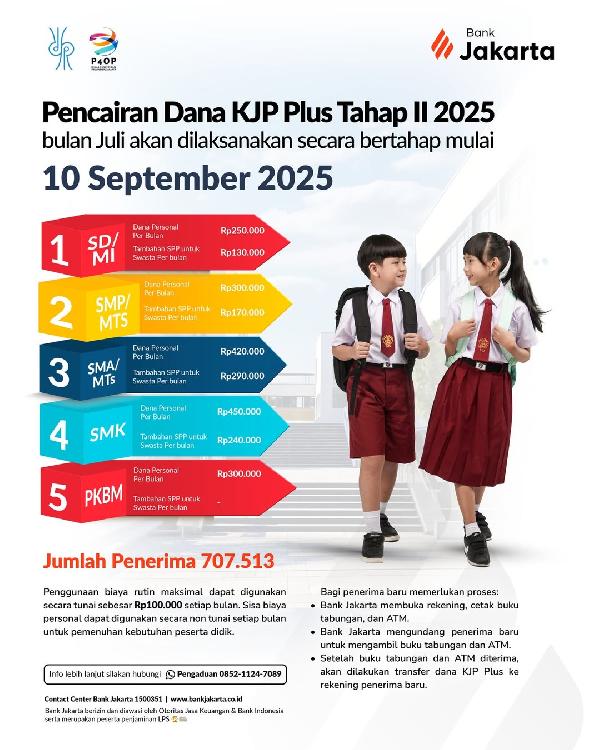 Informasi KJP Plus Tahap II Tahun 2025