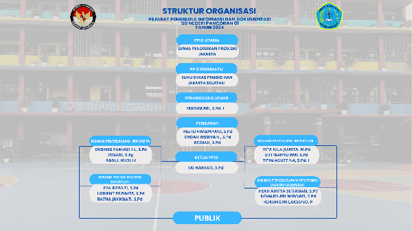 STRUKTUR PPID